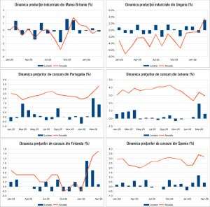 Macro Newsletter 15 Mai 2026